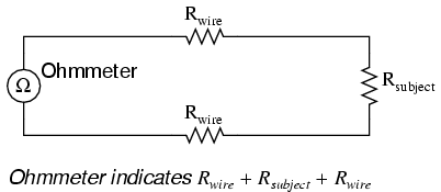 esquema medida resistencia ohmimetro